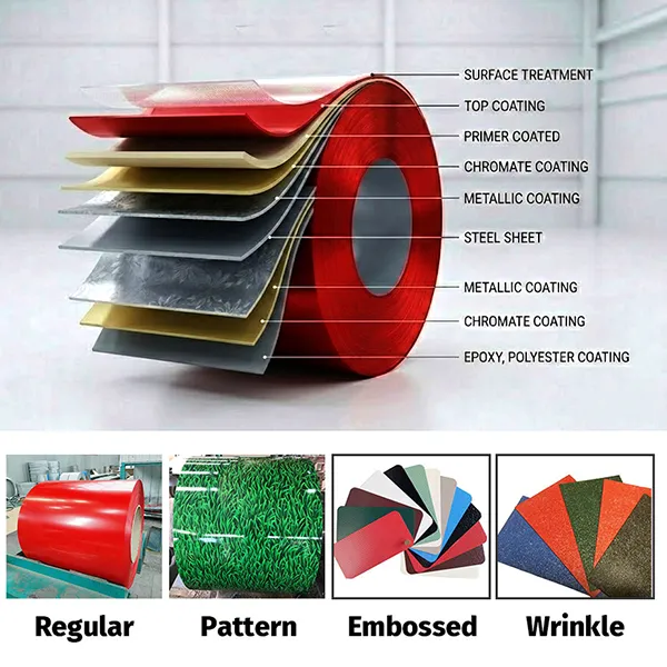 Prepainted Steel Coil profile