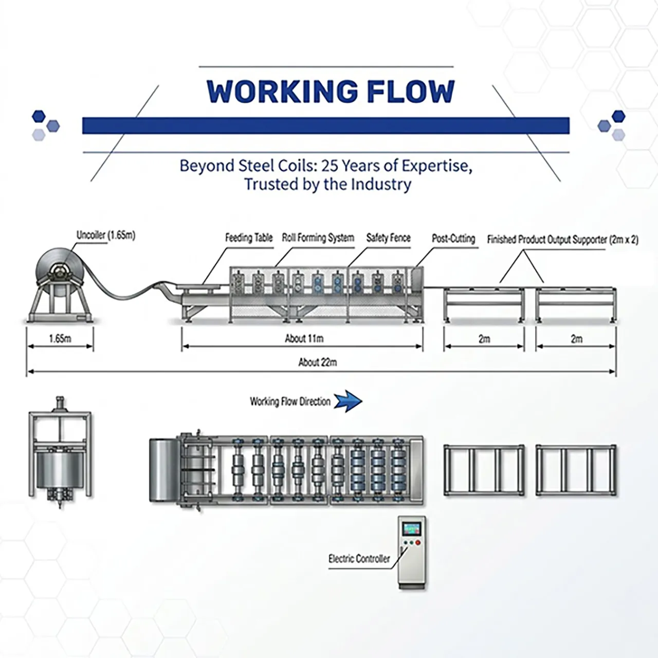 workflow_2