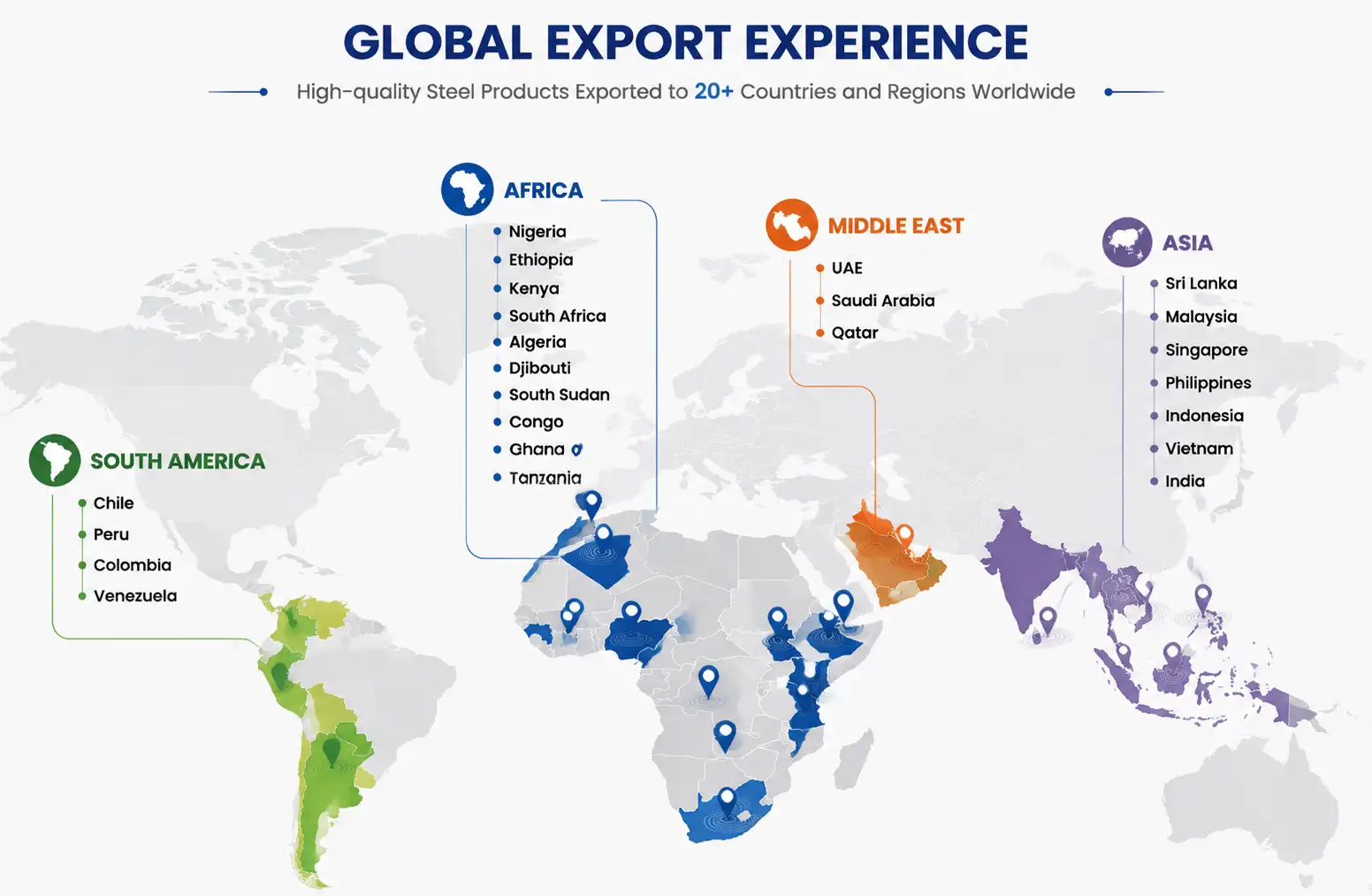 Export Market